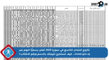 نتائج امتحان التاسع في سوريا 2025 تعلن رسميًا اليوم عبر moed.gov.sy.. كيف تستخرج نتيجتك بالاسم ورقم الاكتتاب؟